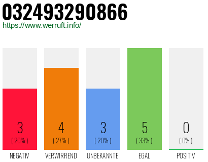 Rufnummer 032493290866 Telefonnummer 032493290866
