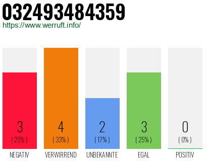 Rufnummer 032493484359 Telefonnummer 032493484359