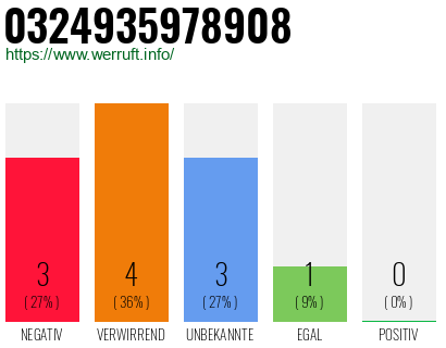 Rufnummer 0324935978908 Telefonnummer 0324935978908