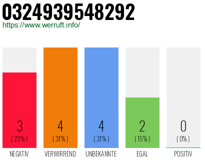 Rufnummer 0324939548292 Telefonnummer 0324939548292