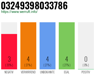 Rufnummer 03249398033786 Telefonnummer 03249398033786