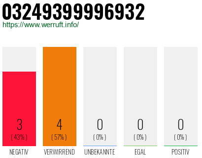 Rufnummer 03249399996932 Telefonnummer 03249399996932