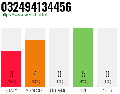 Rufnummer 032494134456 Telefonnummer 032494134456