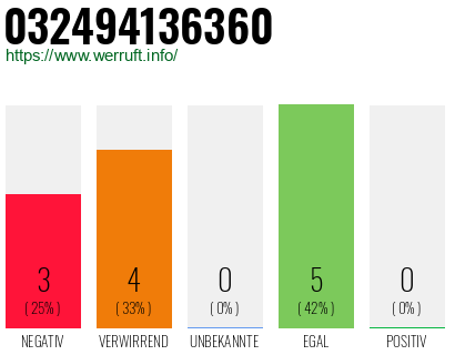 Rufnummer 032494136360 Telefonnummer 032494136360