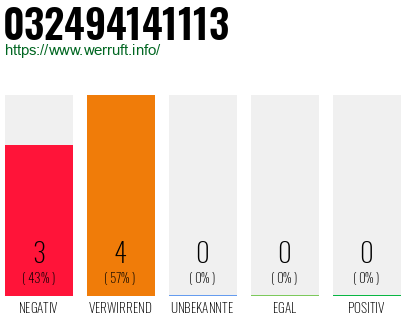 Rufnummer 032494141113 Telefonnummer 032494141113