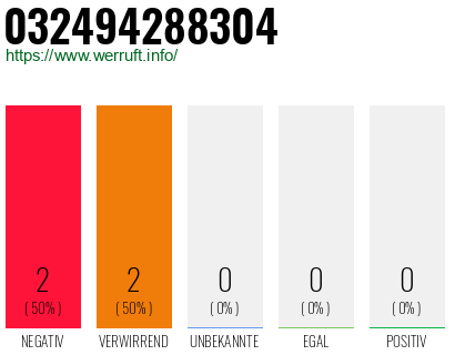 Rufnummer 032494288304 Telefonnummer 032494288304