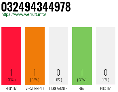 Telefonnummer 032494344978