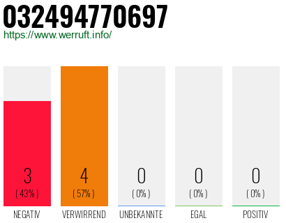 Rufnummer 032494770697 Telefonnummer 032494770697