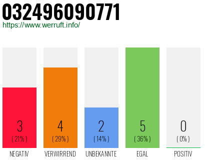 Rufnummer 032496090771 Telefonnummer 032496090771