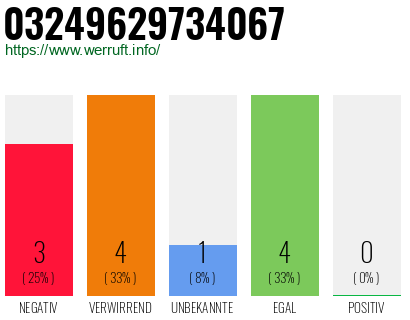 Rufnummer 03249629734067 Telefonnummer 03249629734067
