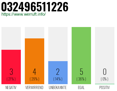 Rufnummer 032496511226 Telefonnummer 032496511226