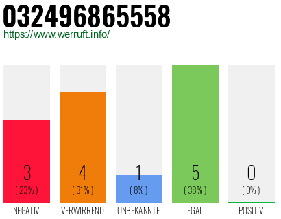 Rufnummer 032496865558 Telefonnummer 032496865558