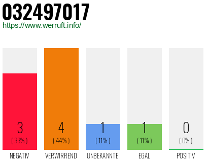 Rufnummer 032497017 Telefonnummer 032497017
