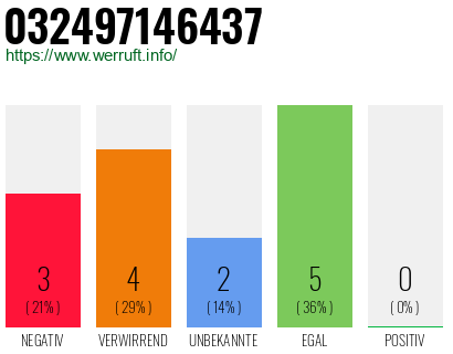 Rufnummer 032497146437 Telefonnummer 032497146437