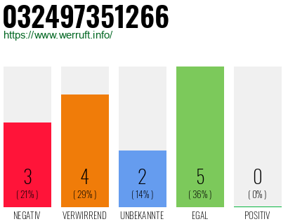 Rufnummer 032497351266 Telefonnummer 032497351266