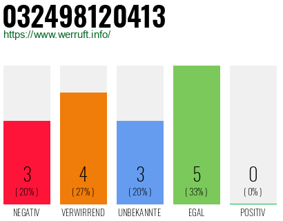 Rufnummer 032498120413 Telefonnummer 032498120413