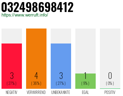 Rufnummer 032498698412 Telefonnummer 032498698412
