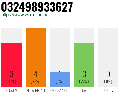 Rufnummer 032498933627 Telefonnummer 032498933627