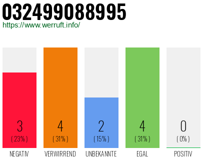 Rufnummer 032499088995 Telefonnummer 032499088995