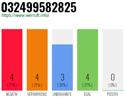 Rufnummer 032499582825 Telefonnummer 032499582825