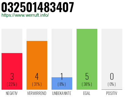 Rufnummer 032501483407 Telefonnummer 032501483407