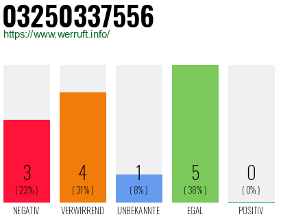Rufnummer 03250337556 Telefonnummer 03250337556