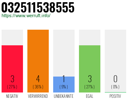 Rufnummer 032511538555 Telefonnummer 032511538555