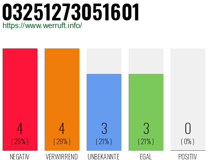 Rufnummer 03251273051601 Telefonnummer 03251273051601
