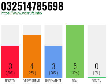 Rufnummer 032514785698 Telefonnummer 032514785698