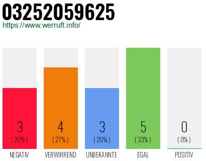 Rufnummer 03252059625 Telefonnummer 03252059625