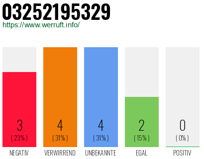 Rufnummer 03252195329 Telefonnummer 03252195329