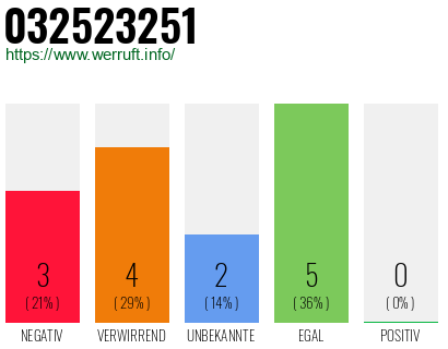 Rufnummer 032523251 Telefonnummer 032523251