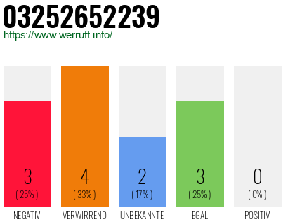 Rufnummer 03252652239 Telefonnummer 03252652239