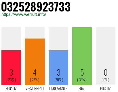 Rufnummer 032528923733 Telefonnummer 032528923733