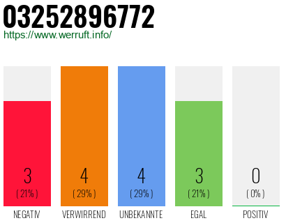 Rufnummer 03252896772 Telefonnummer 03252896772