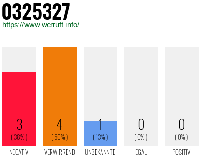 Rufnummer 0325327 Telefonnummer 0325327