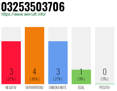 Rufnummer 03253503706 Telefonnummer 03253503706
