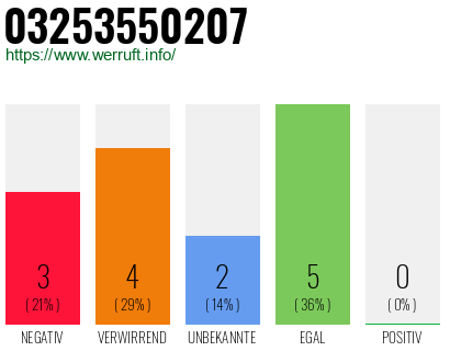 Rufnummer 03253550207 Telefonnummer 03253550207