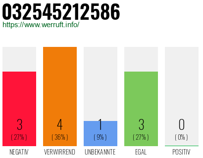 Rufnummer 032545212586 Telefonnummer 032545212586