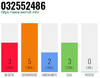 Rufnummer 032552486 Telefonnummer 032552486