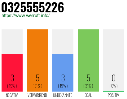 Rufnummer 0325555226 Telefonnummer 0325555226