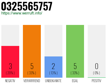 Rufnummer 0325565757 Telefonnummer 0325565757