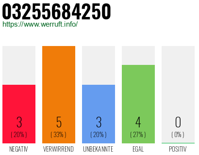 Rufnummer 03255684250 Telefonnummer 03255684250