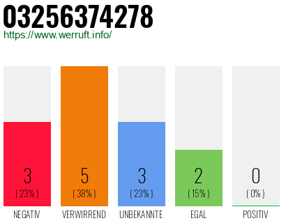Rufnummer 03256374278 Telefonnummer 03256374278