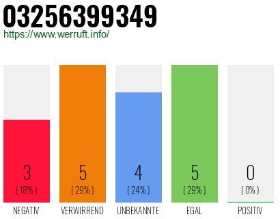 Rufnummer 03256399349 Telefonnummer 03256399349