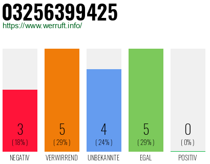 Rufnummer 03256399425 Telefonnummer 03256399425