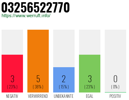 Rufnummer 03256522770 Telefonnummer 03256522770