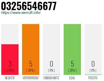 Rufnummer 03256546677 Telefonnummer 03256546677