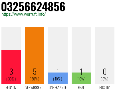 Rufnummer 03256624856 Telefonnummer 03256624856