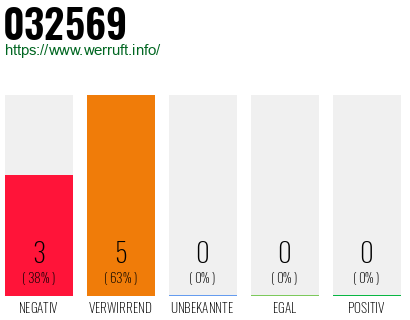 Rufnummer 032569 Telefonnummer 032569